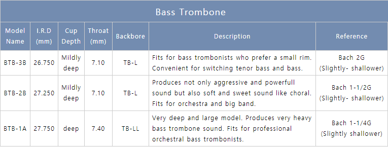 Best Brass Trombone Mouthpiece Groove in Gold Plated
