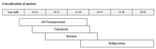 Breslmair Trombone Mouthpiece