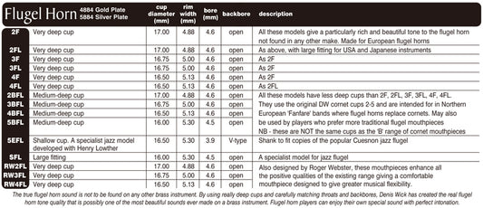 Denis Wick Silver Flugelhorn Mouthpiece DW5884