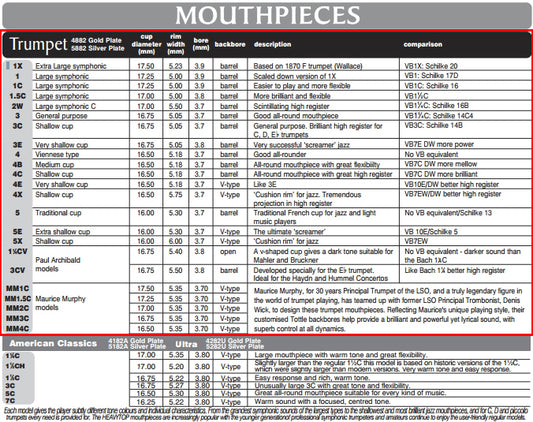 Denis Wick Silver Trumept Mouthpiece DW5882