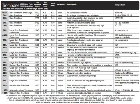 Denis Wick Trombone/Euphonium Classic Mouthpiece DW5880