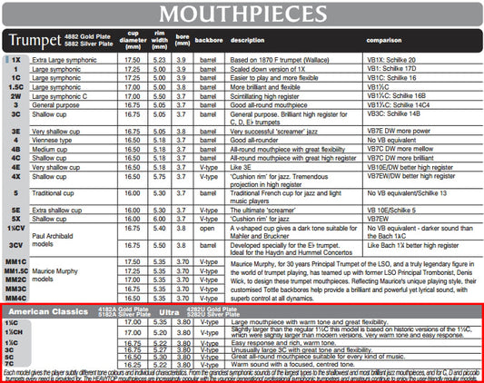 Denis Wick Ultra Trumpet Mouthpiece DW5282U