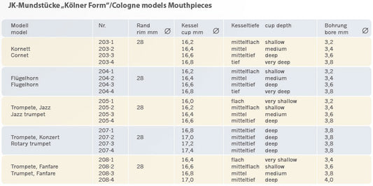 JK(Josef Klier) Custom Trumpet Mouthpiece - Rim Gold, Exclusive Bottom