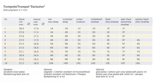 JK Kolner Form Series Trumpet Mouthpiece - exlcusive model