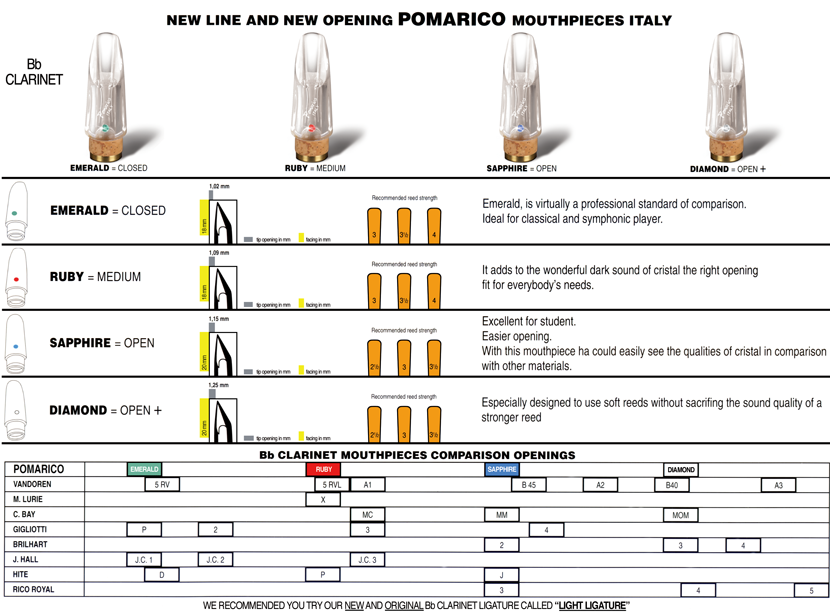 Pomarico Crystal Bb Clarinet Mouthpiece