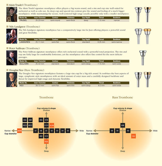 Yamaha Signature Series Trombone Mouthpiece - NILS LANDGREN