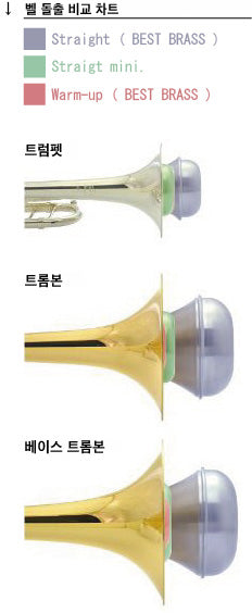 Best Brass Straight Mini Trumpet Mute - Aluminum Straight mini