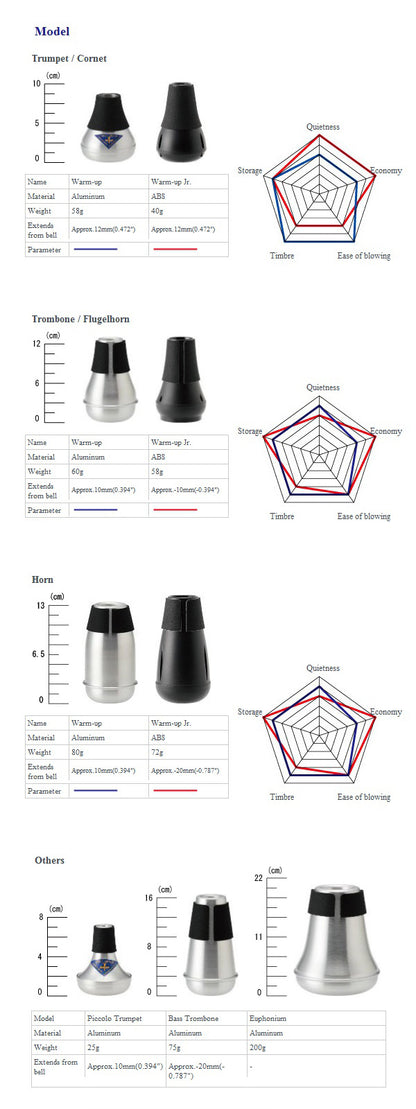 Best Brass Trumpet Warm-up Mute