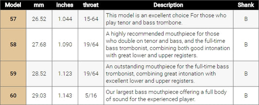 Schilke Standard Bass Trombone Mouthpiece