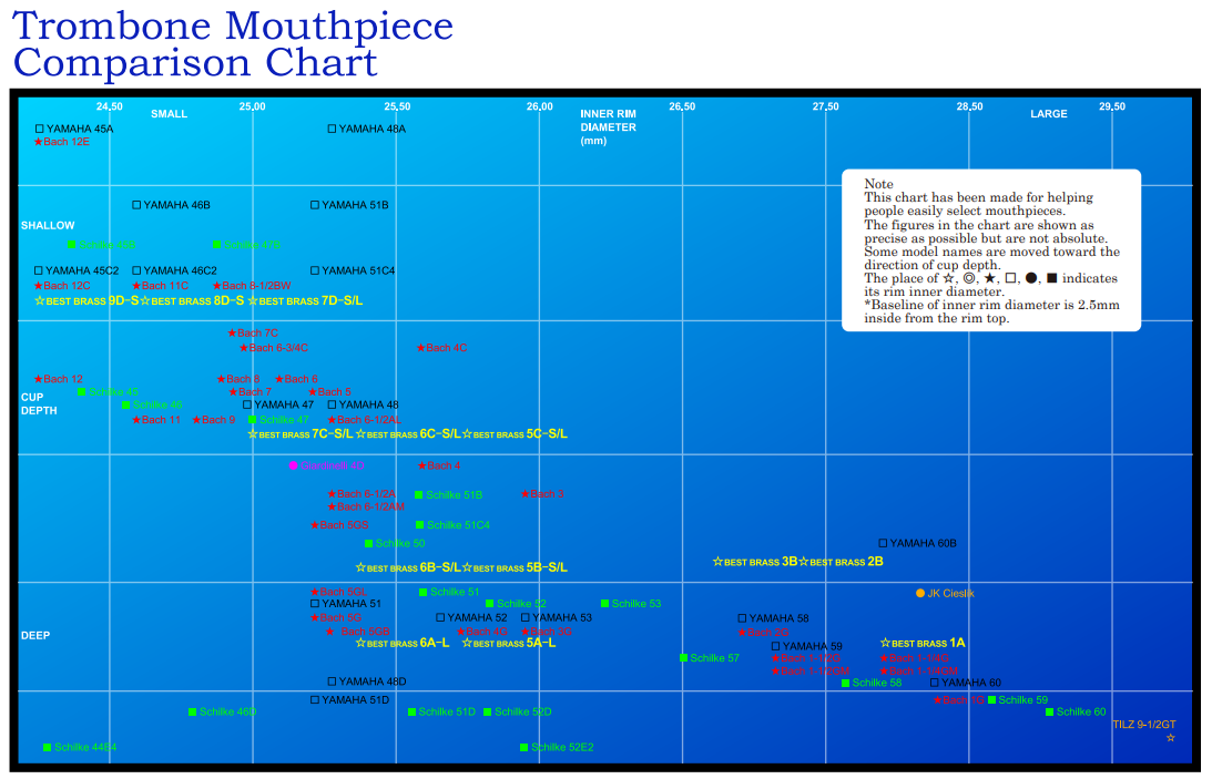 Bass Trombone Mouthpieces - Comparison Chart - Mouthpieces - Brass